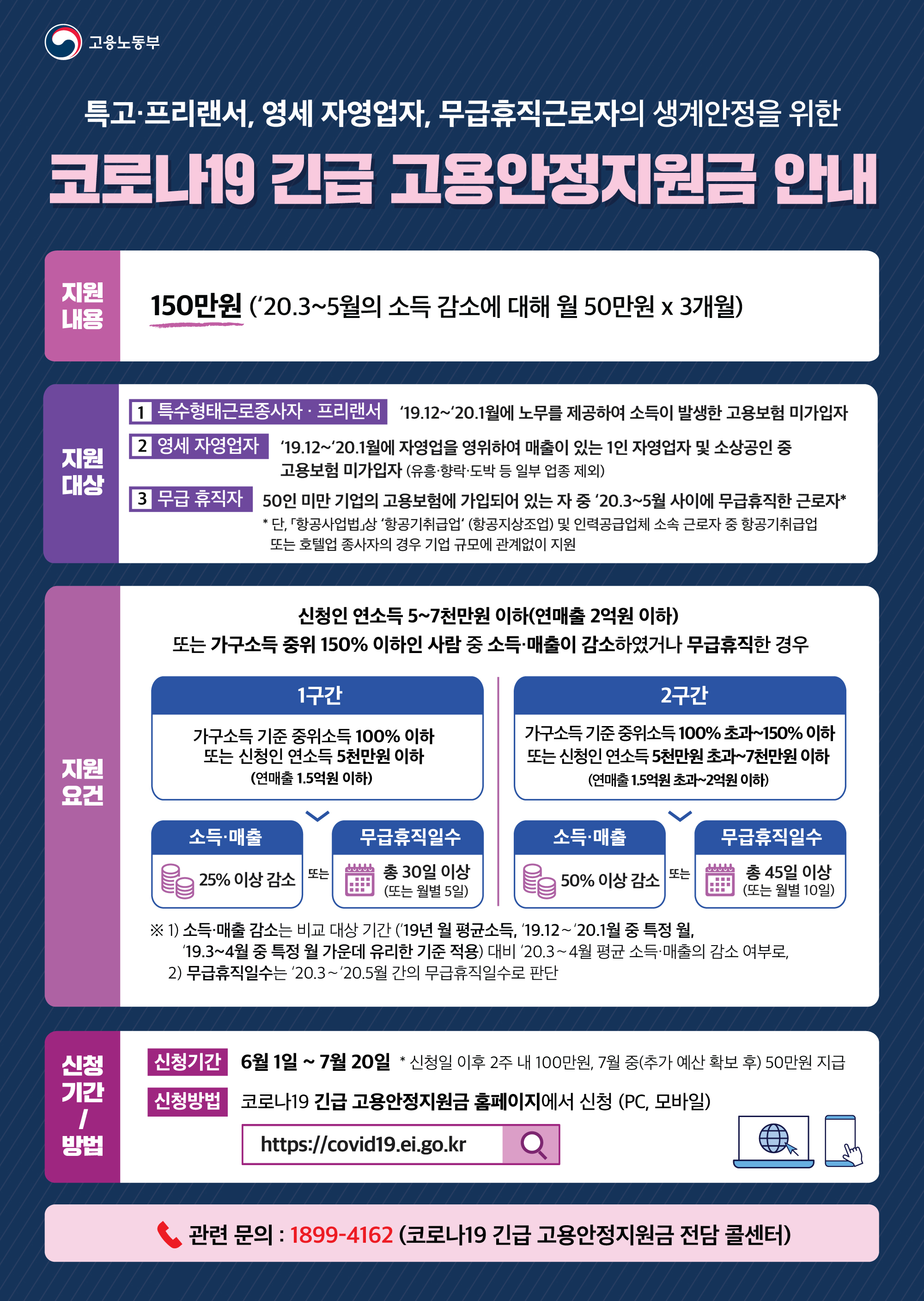 코로나19 긴급 고용안정지원금 안내. 하단 숨김글 참조